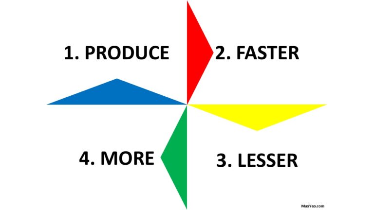 Produce Faster And More With Less