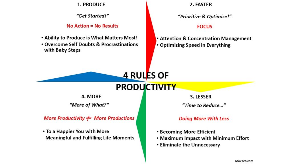 Produce Faster And More With Less