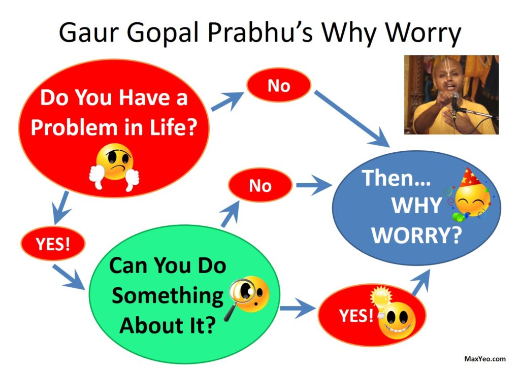 If you can do something about a problem? Why Worry? If you can't do anything about a problem? Why Worry?